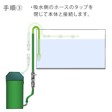 呼び水の方法　手順３